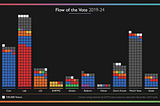 Quick take on the polls: Labour will win but maybe not by a landslide