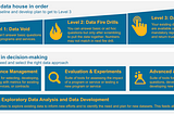 In search of a practical data maturity model for California