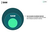 Exploring Market Opportunities: A Deep Dive into Serviceable Available Market (SAM)