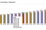 Bundesliga Statistics — Is there a »Snail Race« to Europe?