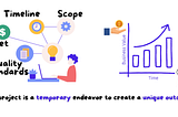 Connecting the Dots: Projects, Programs, Portfolios, and Operations Explained