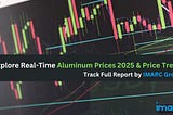 Aluminum Price Index, Trends & Forecast 2025 | IMARC