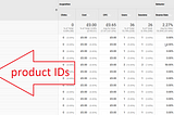 How to see ‘Search Terms’ in your Google Shopping campaign by product ID (where ‘product ID’ is…