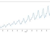 Time Series Analysis- Part I