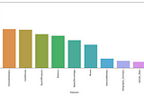 Customer Churn Analysis