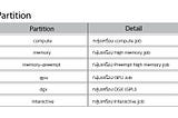 เริ่มแรกกับการใช้งาน High Performance Computing (HPC)