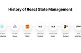 React State Management in 2022