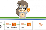 AWS Lambda Hands-On| Part-3