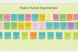 Panned out shot of virtual Miro board with post-its notes related to public transit experiences