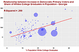 Georgia Primary Results in Charts