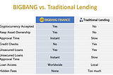 Bigbang Finance platform and It’s applicability