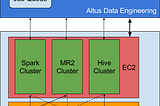 Cloudera Altus によるデータエンジニアリング