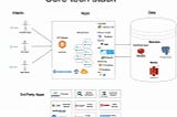 A Journey through Startup Tech Architecture