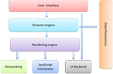 Behind Browser (Basics — Part 1)