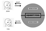 Liquidity Pools for fools- a guide.