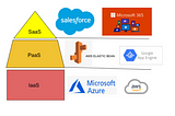 DATA EVOLUTION AND THE CLOUD -II