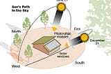 SOLAR PANEL SYSTEM FOR 10KW INSTALLATION AND PROCEDURE FOR MAINTENANCE.