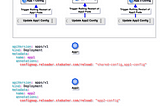 Auto Rolling Restart K8 pods when change in ConfigMap through Stakater Reloader