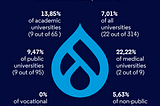 Drupal and Other CMS Systems Used by Polish Universities. The Droptica Report