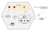Data Contract Implementation Patterns