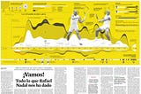 Rafael Nadal: el más grande