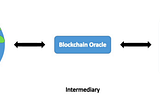 Polkadot oracle network with option room