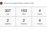 My story stats from the last Friday email I received.