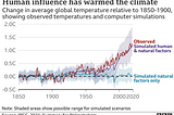 Too Hot to Handle: The 2021 IPCC Report
