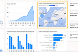 Cloud CO2 Footprint Calculators — Part 2: Azure Emissions Impact Dashboard