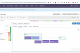 Building an ELT Pipeline with Snowflake and DBT: A Step-by-Step Guide
