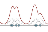 Measuring time on task for distributed user actions
