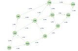 Options and tools for finding the shortest route.