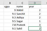 Writing Data into csv, tsv, xlsx, & txt file in a generalized way (One method for all without…
