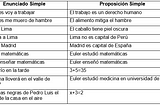 Capítulo 4: LÓGICA DE PROPOSICIONES