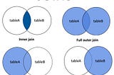 Django ORM Join Queries: Simplifying Complex Data Relationships