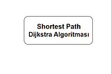 Shortest Path : Dijkstra Algoritması