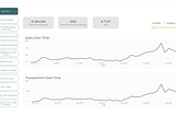 RFM and Churn Rate analysis to maximize customer value over time with Power BI