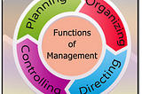 Main Functions of Management in the Organization