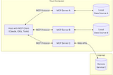 Agentic Frameworks and Protocols