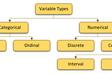 Understanding Population and Sampling in Statistics