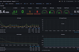 System Metrics