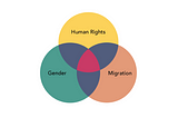 Discovering the Center for Human Rights, Gender, and Migration