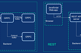 gRPC-Web and Rest to gRPC Design