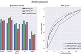 Building Classification Model with Python