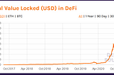 Beginner’s Guide to DeFi Investing