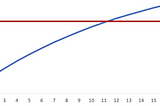 The pseudoscience of a 12 month payback on CAC