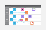 Stormboard template for evaluating alternative business models