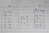 Car Sales Prediction — Using Basic Matrix Operations