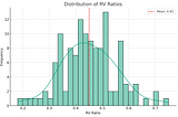 Maximising Medium Earnings by Looking at your Statistics