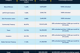 Staker (STKR) Tokenomics and Distribution Overview